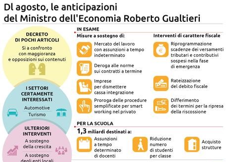 DECRETO AGOSTO: TUTTE LE IPOTESI DI RINVIO DI TASSE, CARTELLE FISCALI E MUTUI