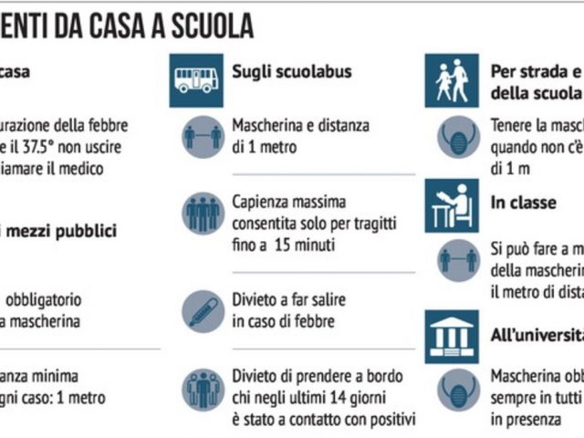 COVID-19: IN QUALI CASI GLI ALUNNI NON POTRANNO ANDARE A SCUOLA?